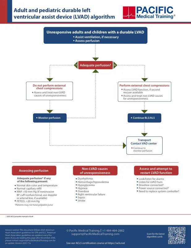 Durable LVAD ACLS algorithm