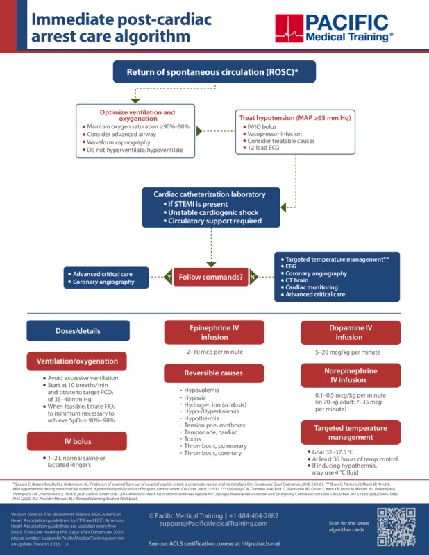 Post-cardiac arrest care ACLS algorithm