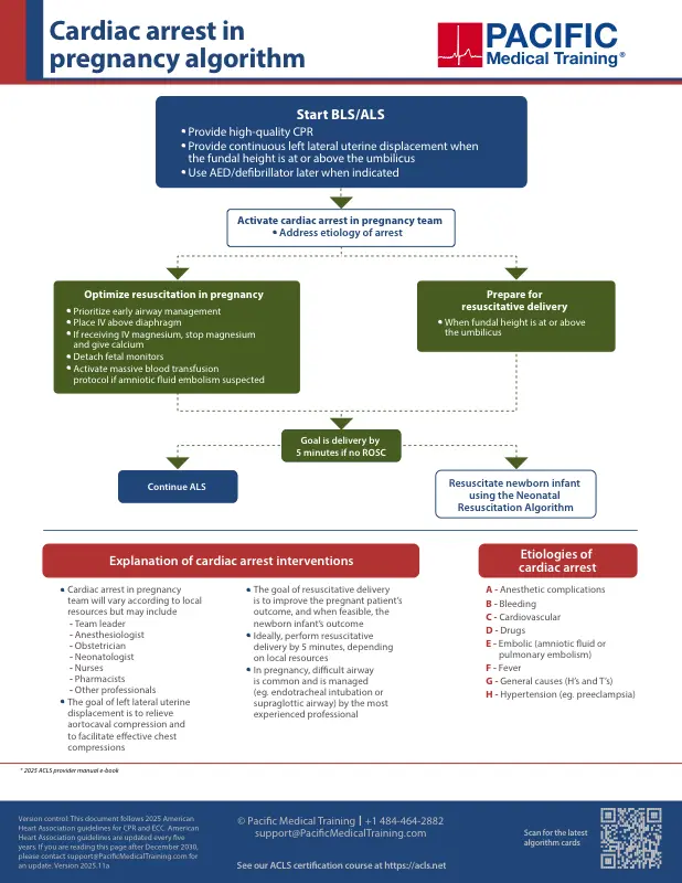 Cardiac arrest in pregnancy ACLS algorithm