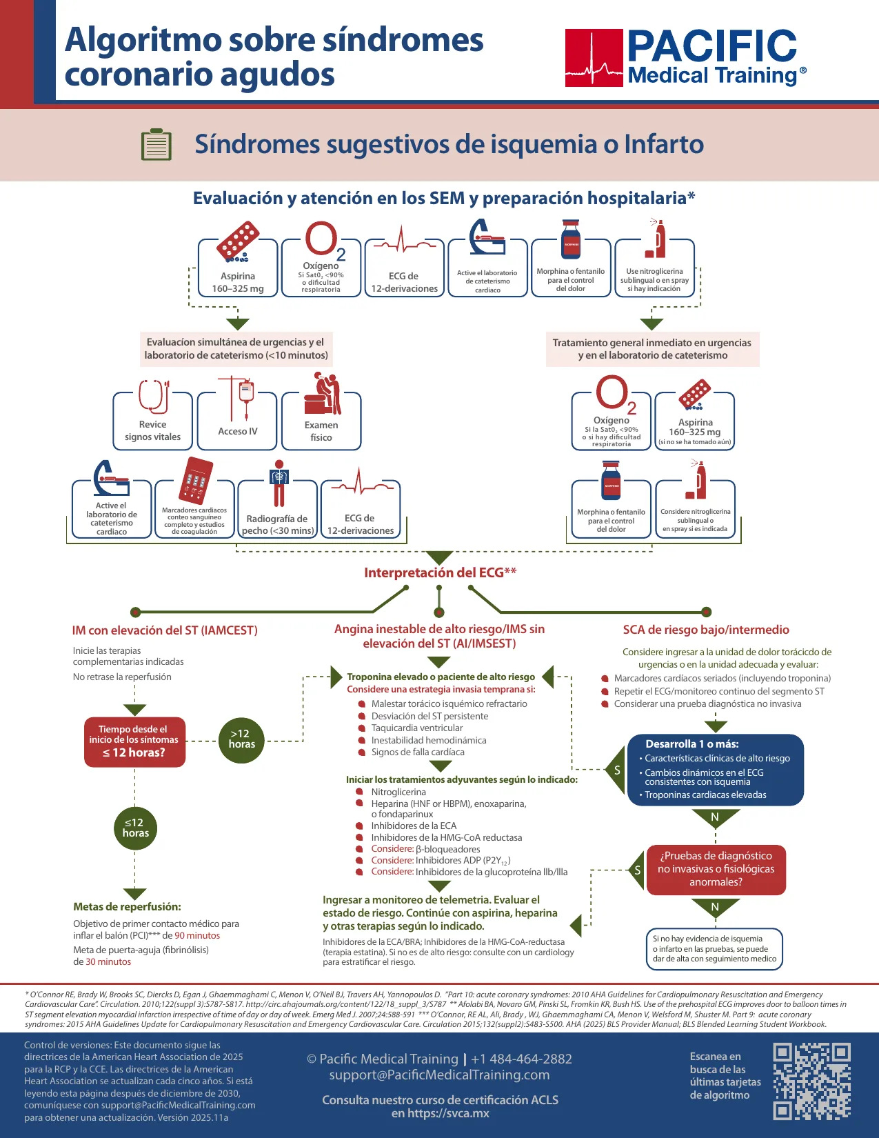 Algoritmo de síndromes coronarios agudos con directrices actualizadas de tratamiento adyuvante