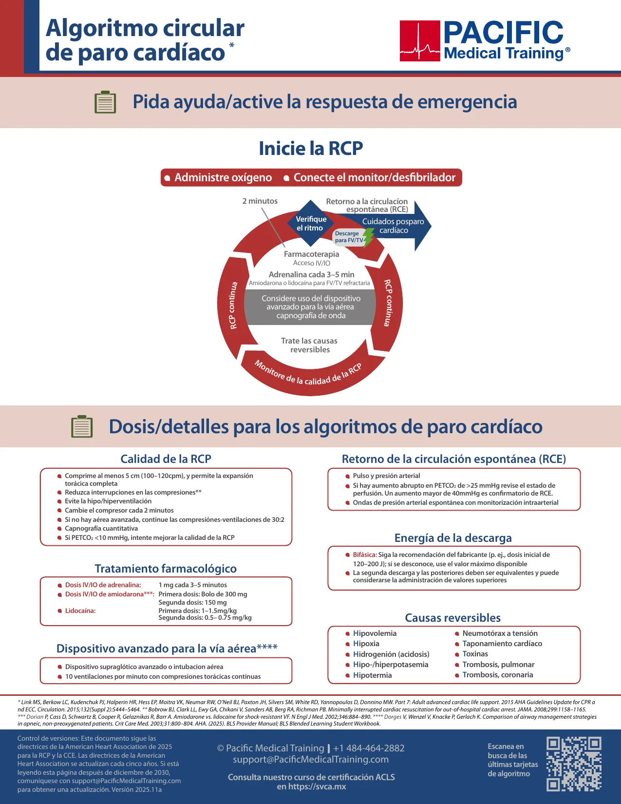 Algoritmo de soporte vital cardiovascular avanzado SVCA para paro cardíaco