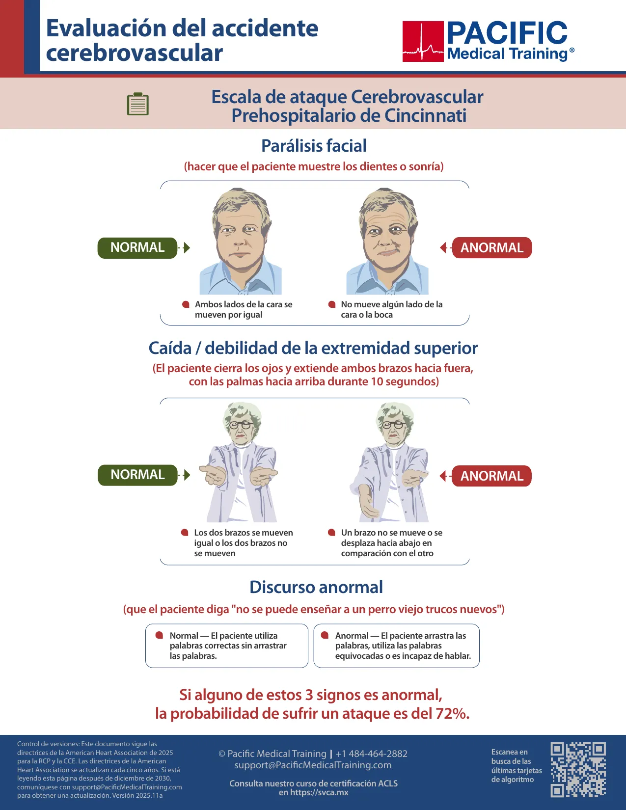 Algoritmo de sospecha de accidente cerebrovascular ACLS con opciones de terapia fibrinolítica tenecteplase o rTPA