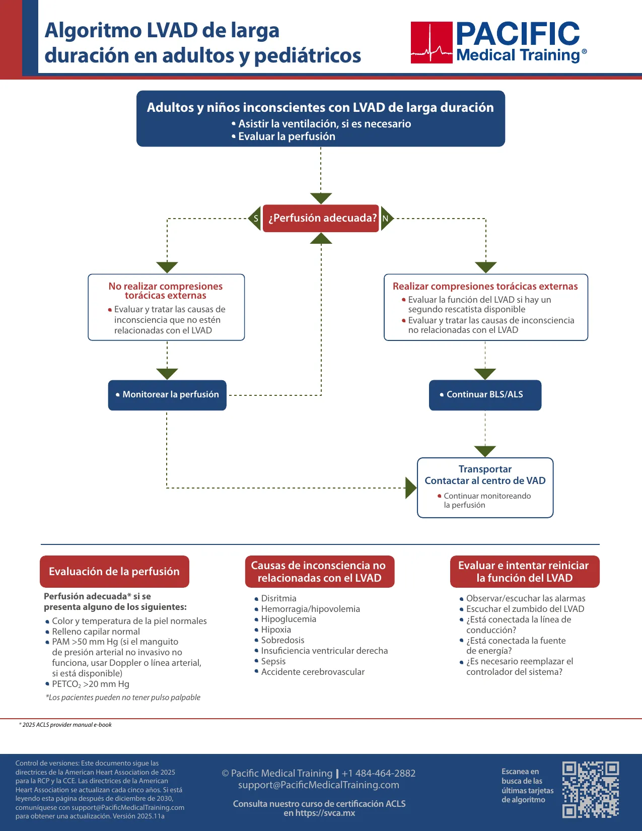 Algoritmo para LVAD de larga duración (dispositivo de asistencia ventricular izquierda) — adultos y pediátricos
