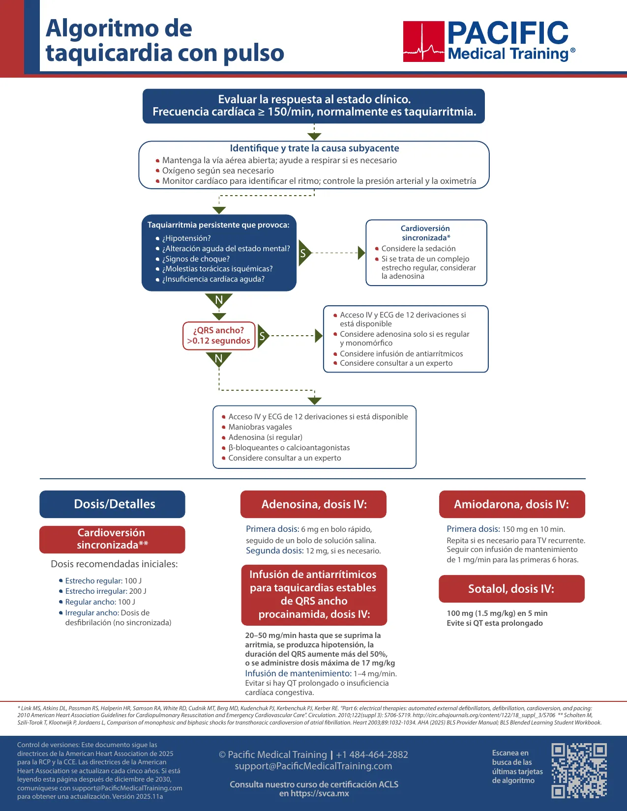 Algoritmo de taquicardia ACLS con directrices actualizadas de cardioversión sincronizada