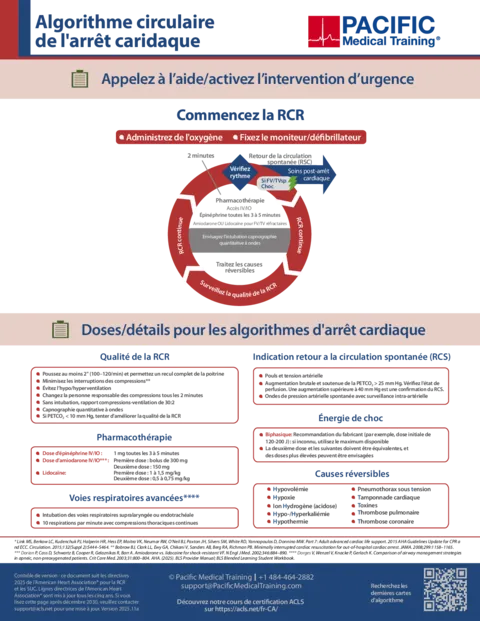 Algorithme d'arrêt cardiaque