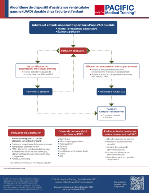 Algorithme de dispositif d'assistance ventriculaire gauche (LVAD) durable